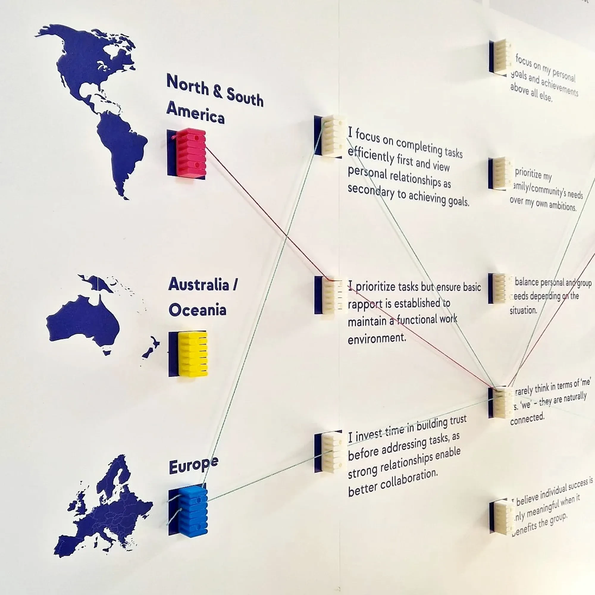 The Culture Graph — beeld 2