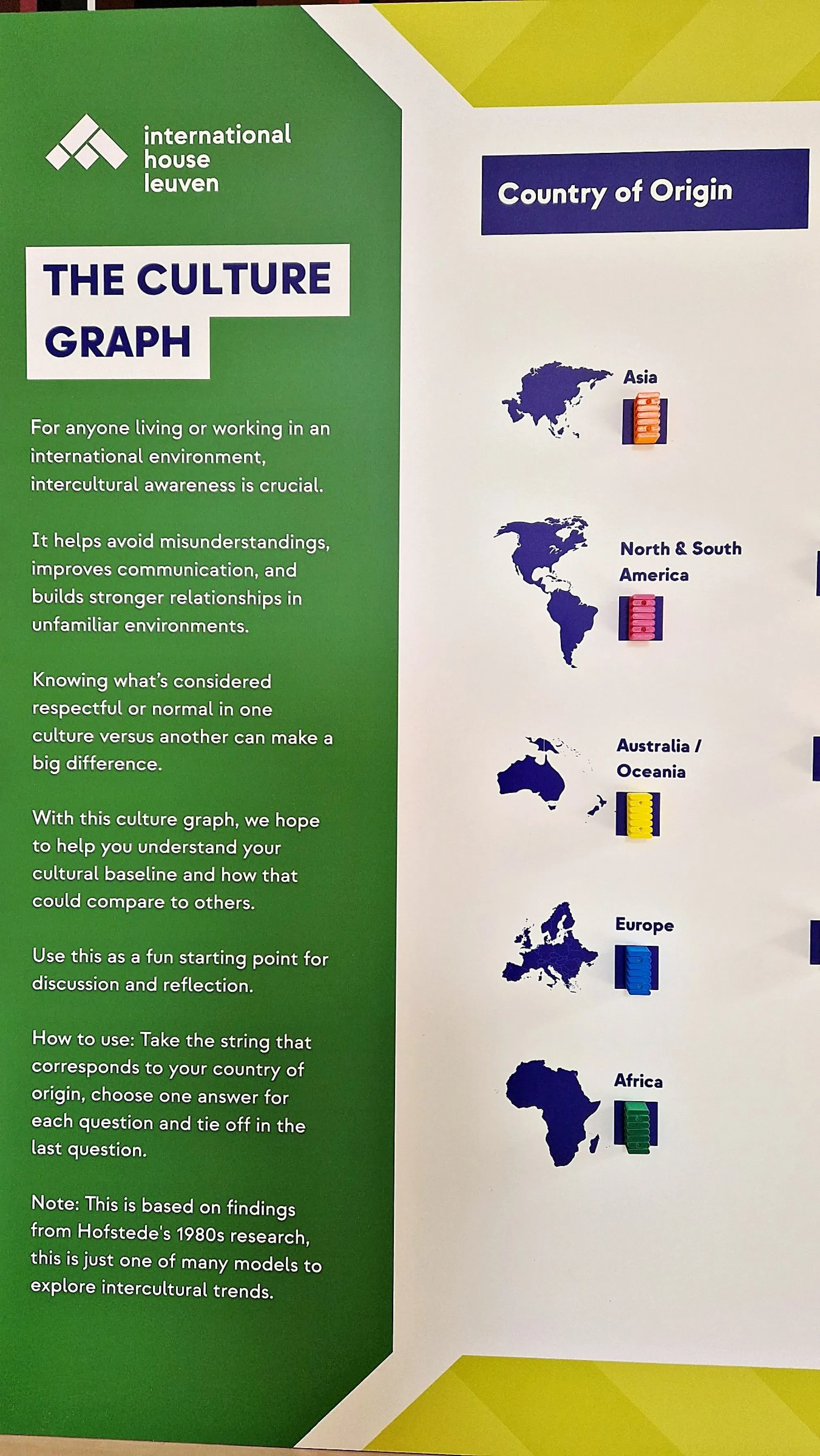 The Culture Graph — beeld 4