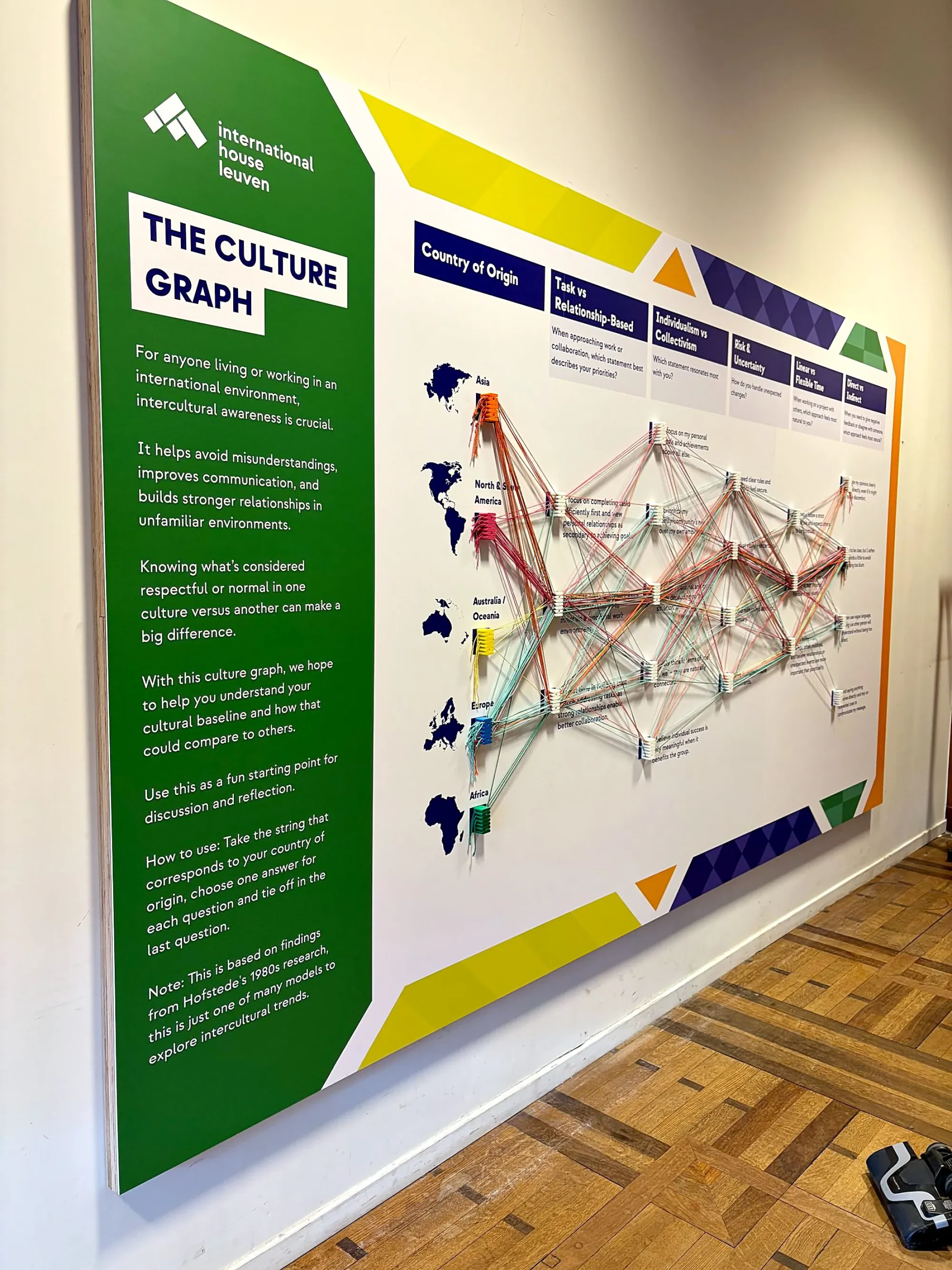 The Culture Graph — beeld 5